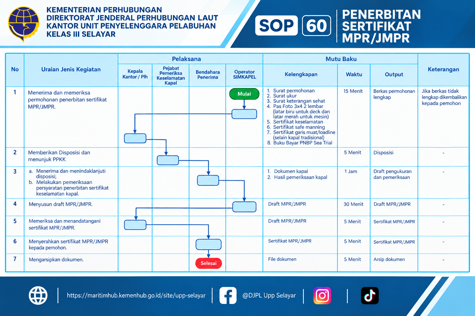 60 Penerbitan Sertifikat MPR JMPR.png